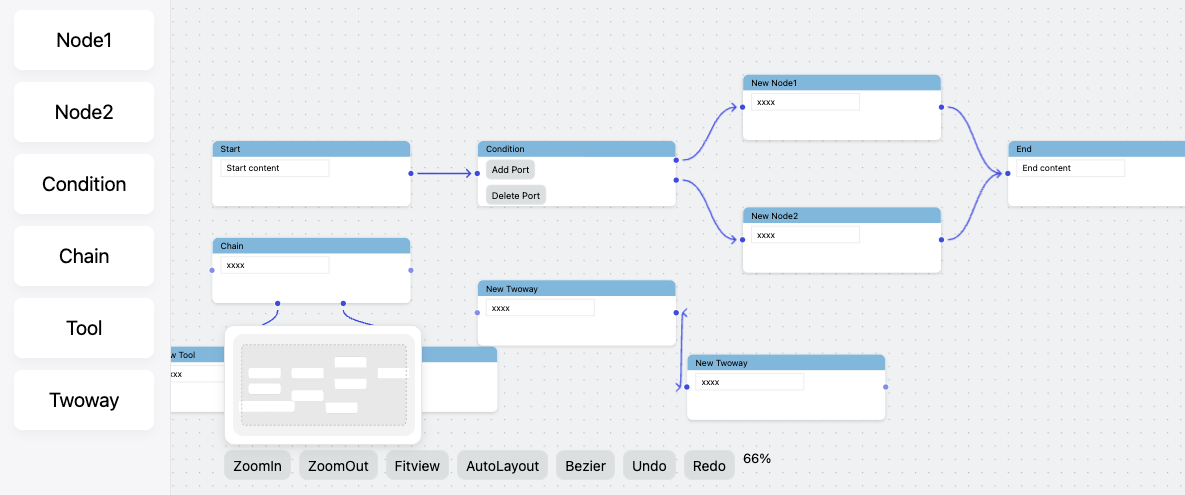 自由布局简单预览