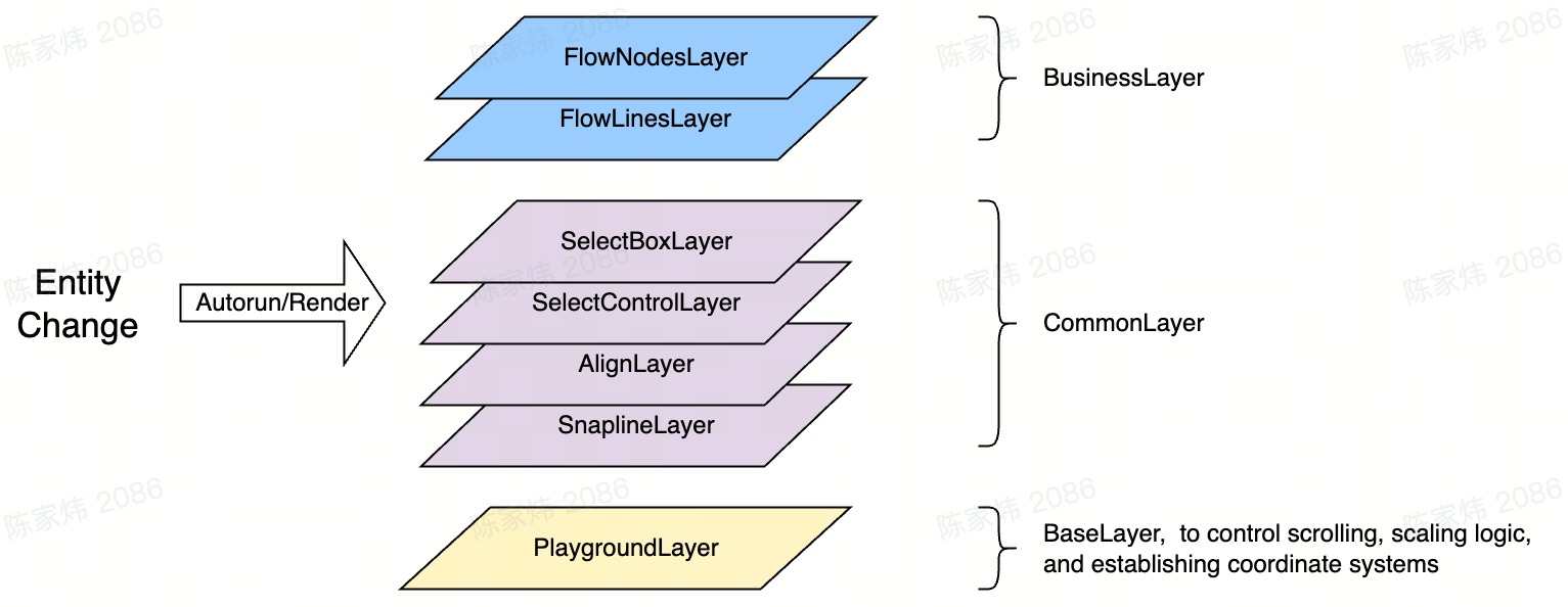 Aspect-oriented programming