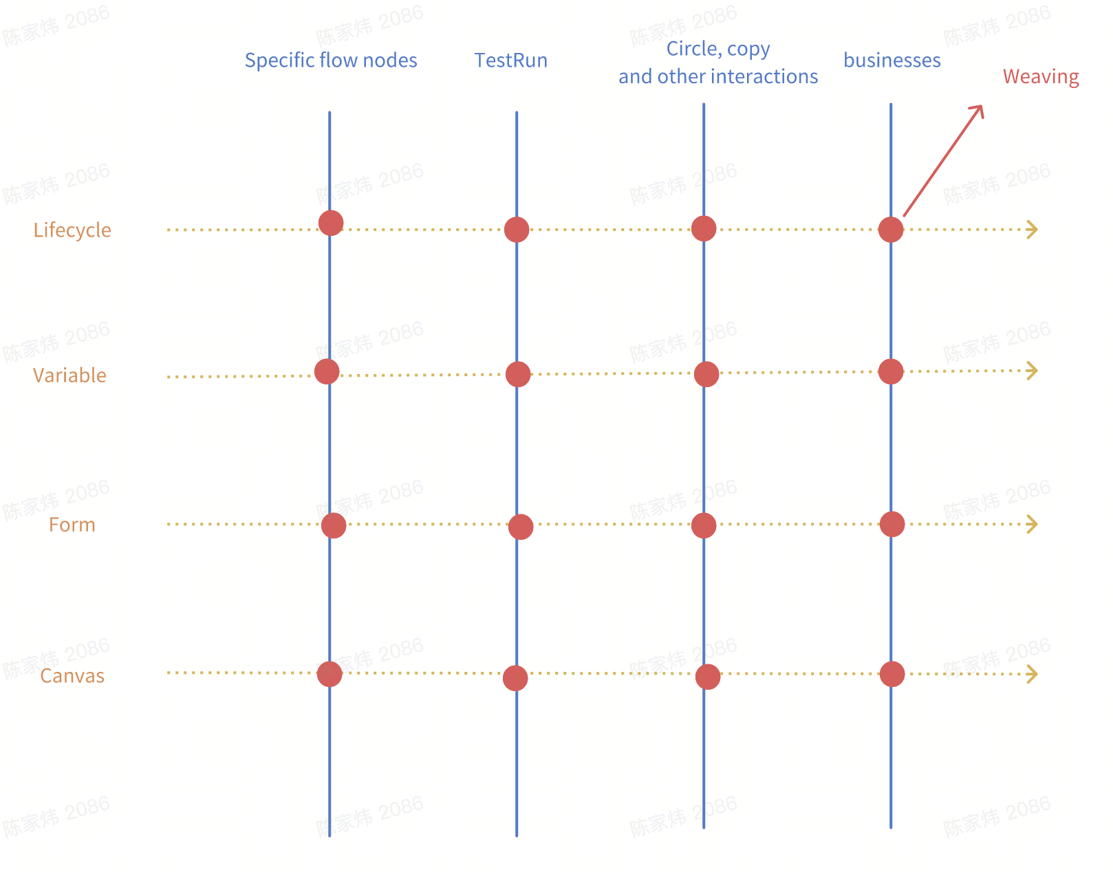 Aspect - Oriented Programming