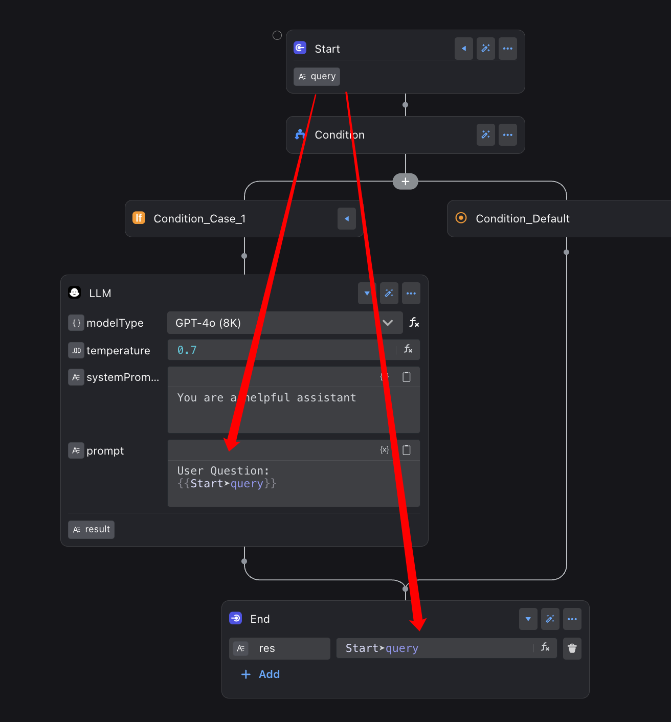 作用域约束示例 1